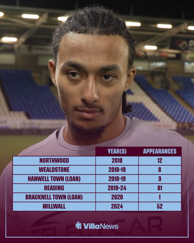 Aston Villa Femi Azeez career stats