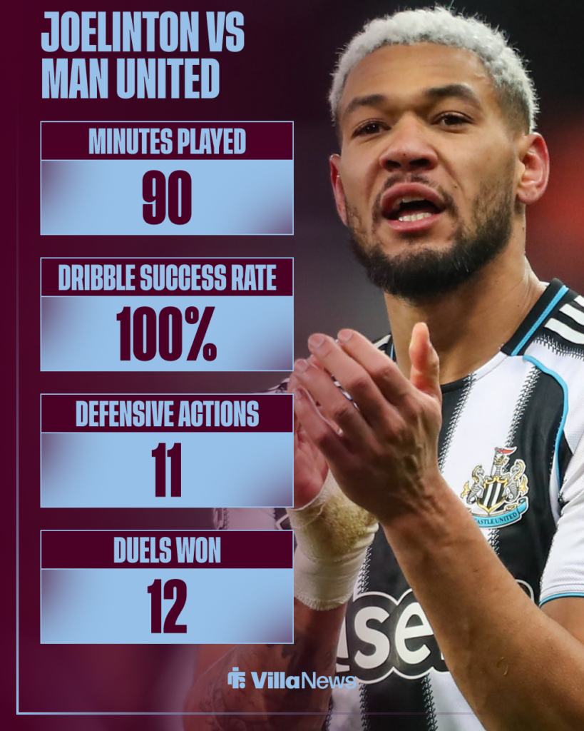 Aston Villa Joelinton Newcastle United stats vs Manchester United