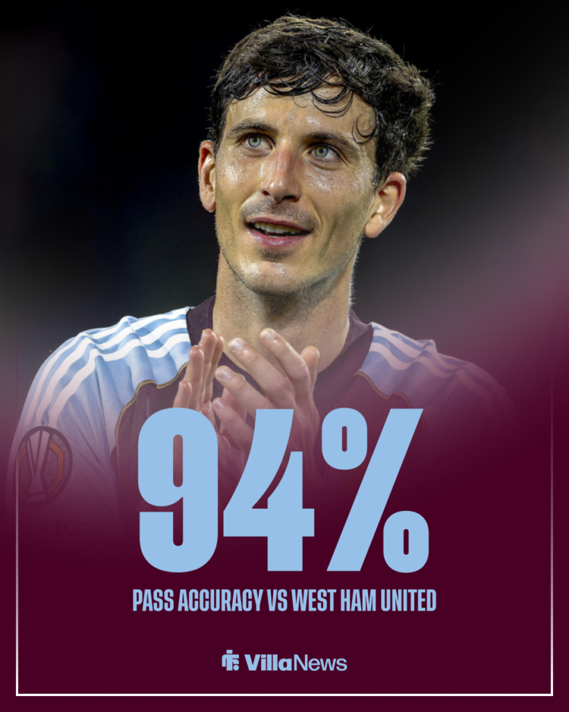 Aston Villa Pau Torres stat vs West Ham