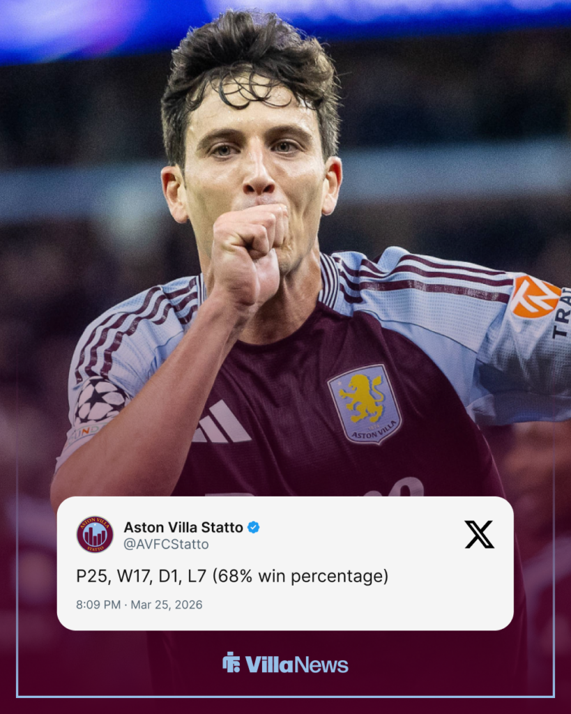 Aston Villa Pau Torres stats