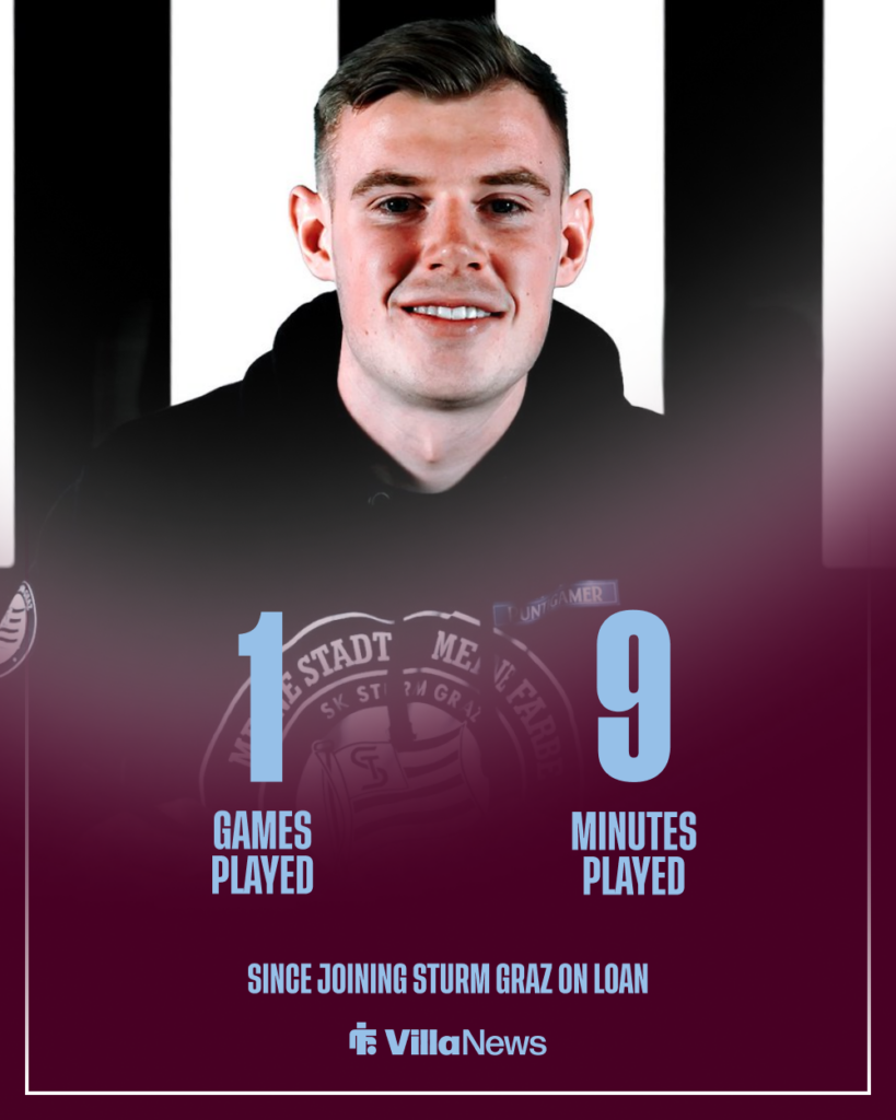 Aston Villa Rory Wilson Sturm Graz stats