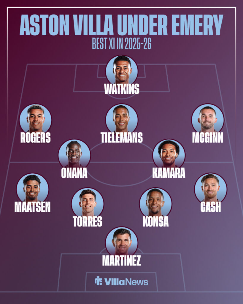 Aston Villa's best starting XI under Unai Emery.