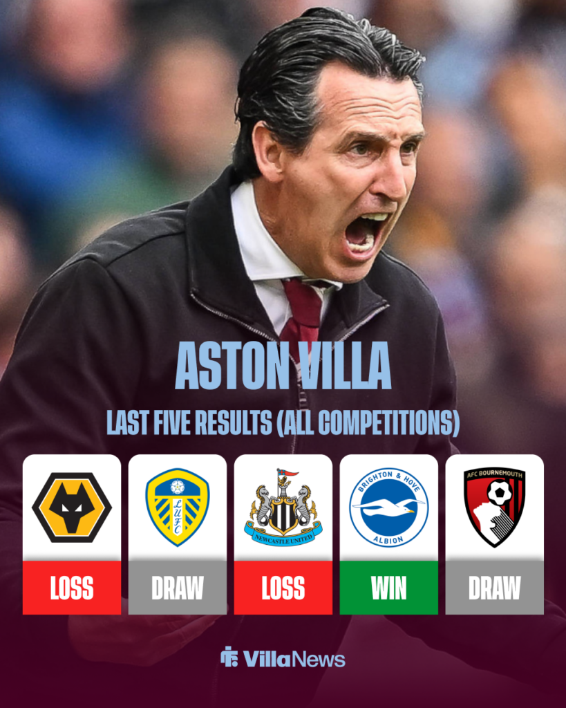 Aston Villa last five results