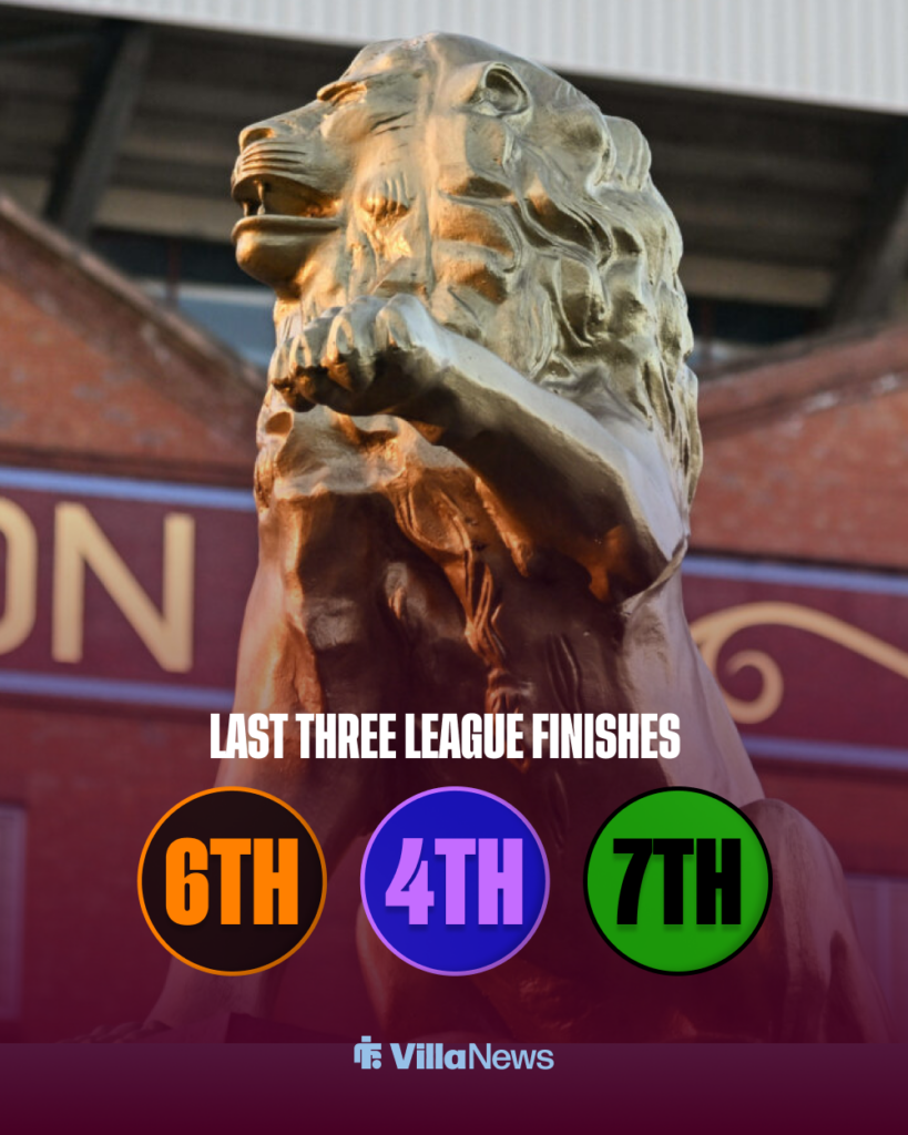 Aston Villa last three Premier League finishes