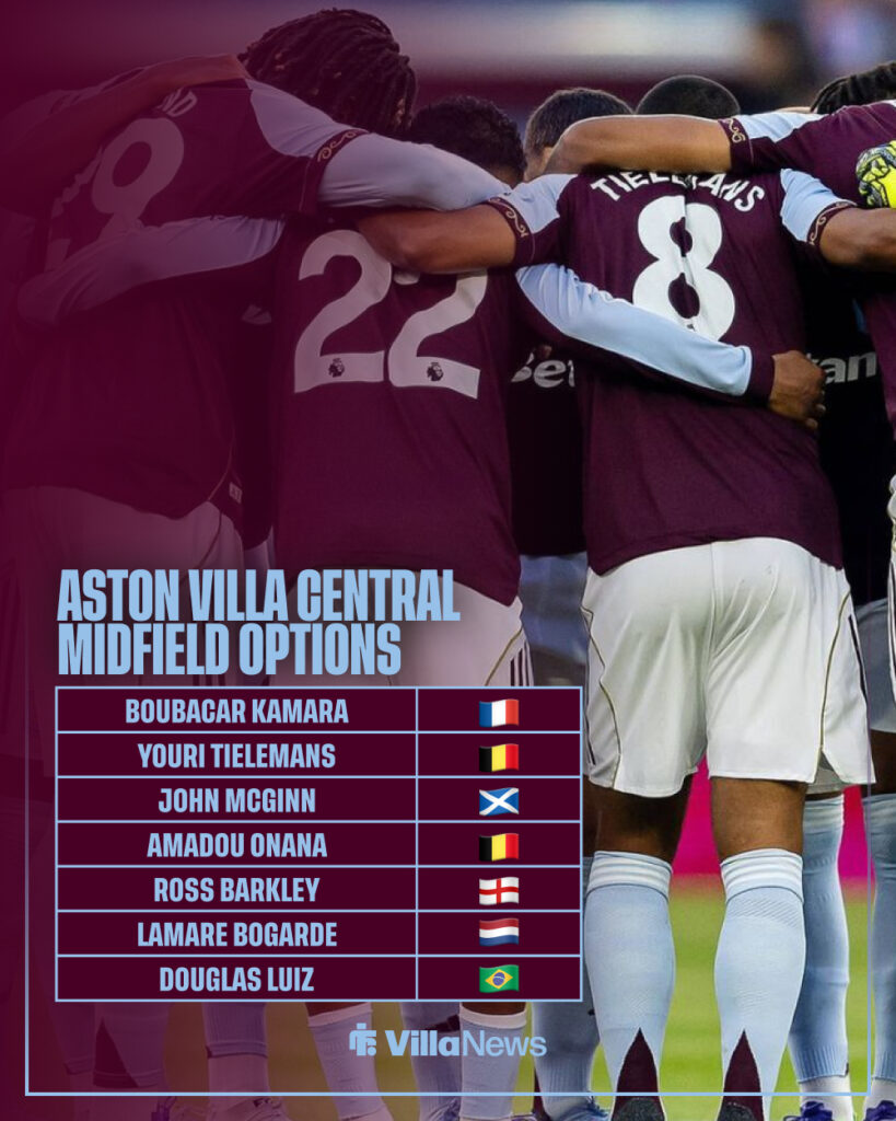Aston Villa midfielder option 2