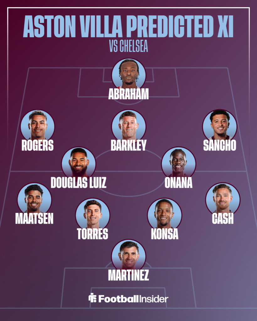 Aston Villa predicted XI vs Chelsea