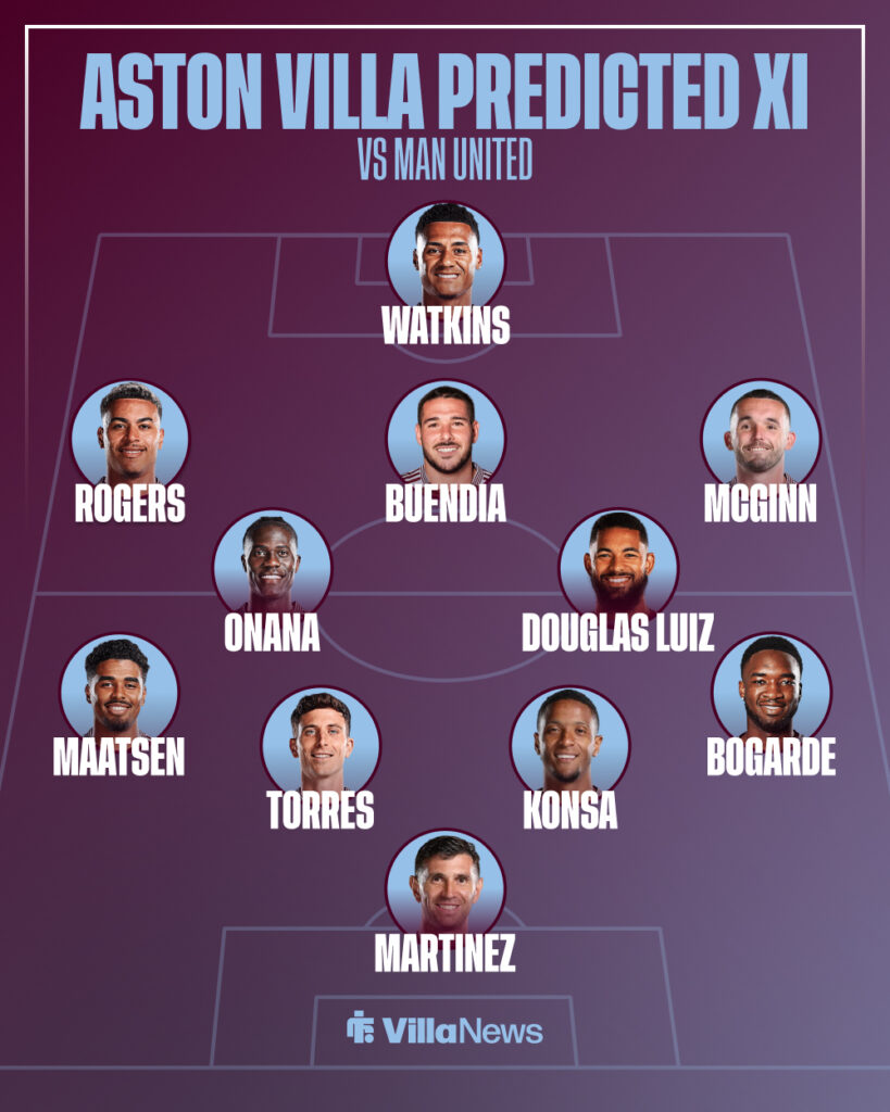 Aston Villa predicted XI vs Man United on 15 March.