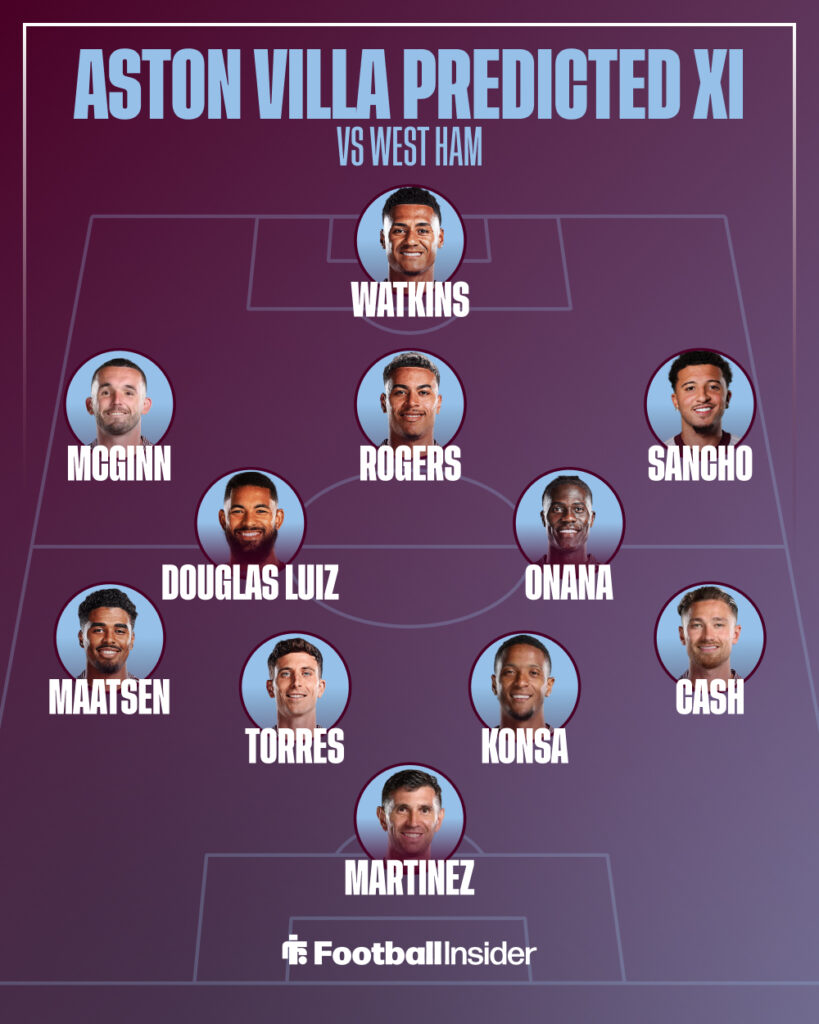 Aston Villa predicted XI vs West Ham on 22 March.