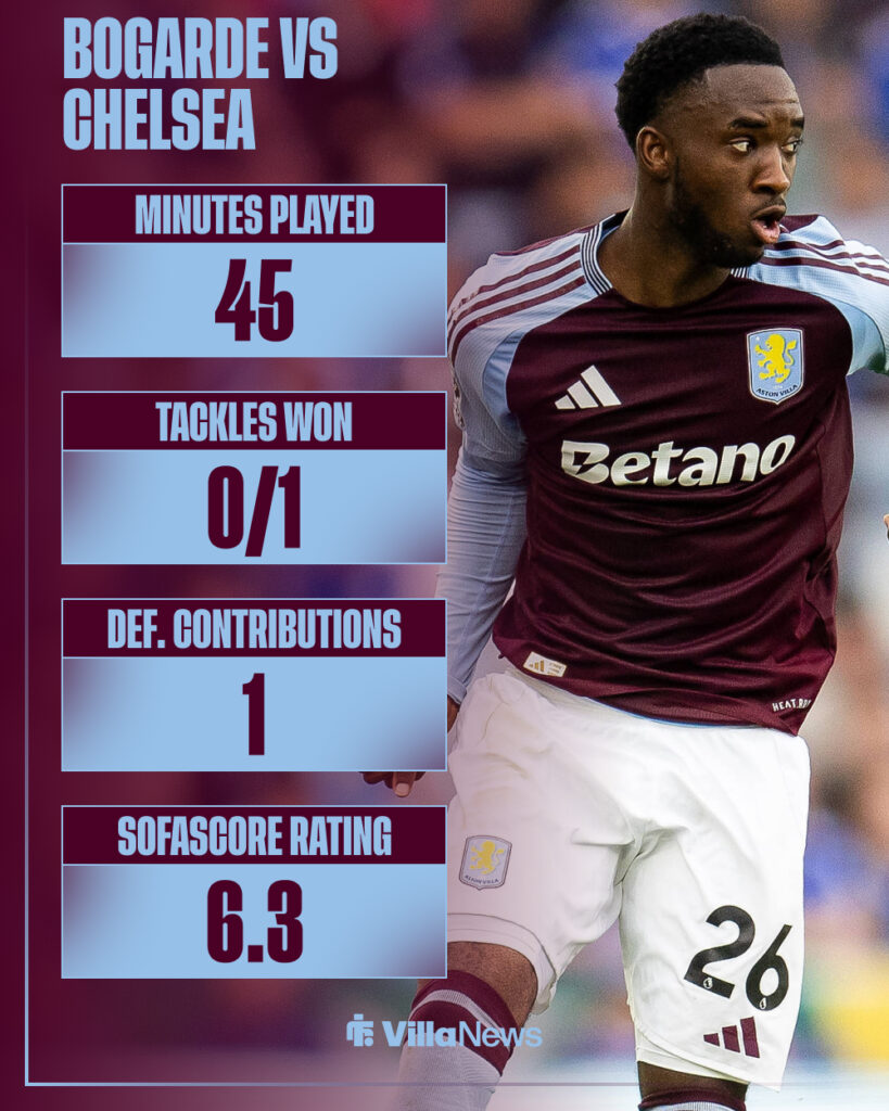 Lamare Bogarde's stats from Aston Villa vs Chelsea