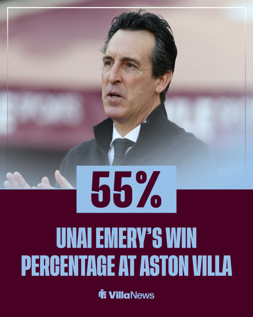 Unai Emery win percentage at Aston Villa.