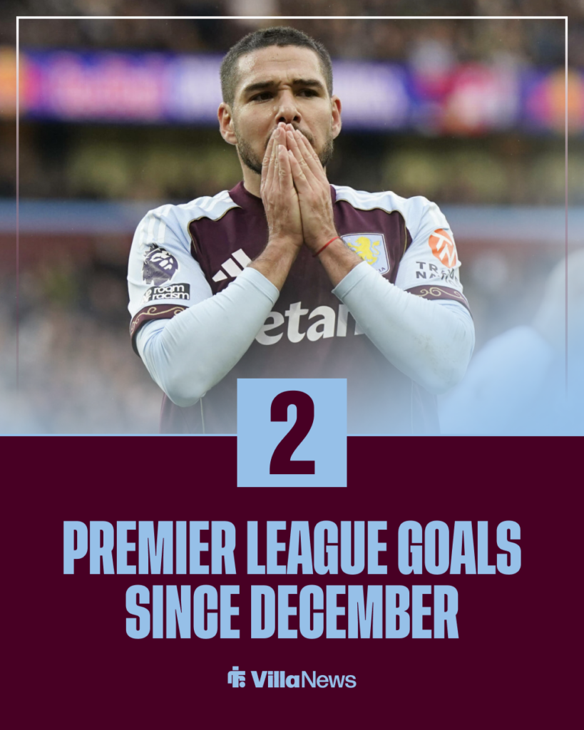 Emi Buendia Aston Villa stats 2