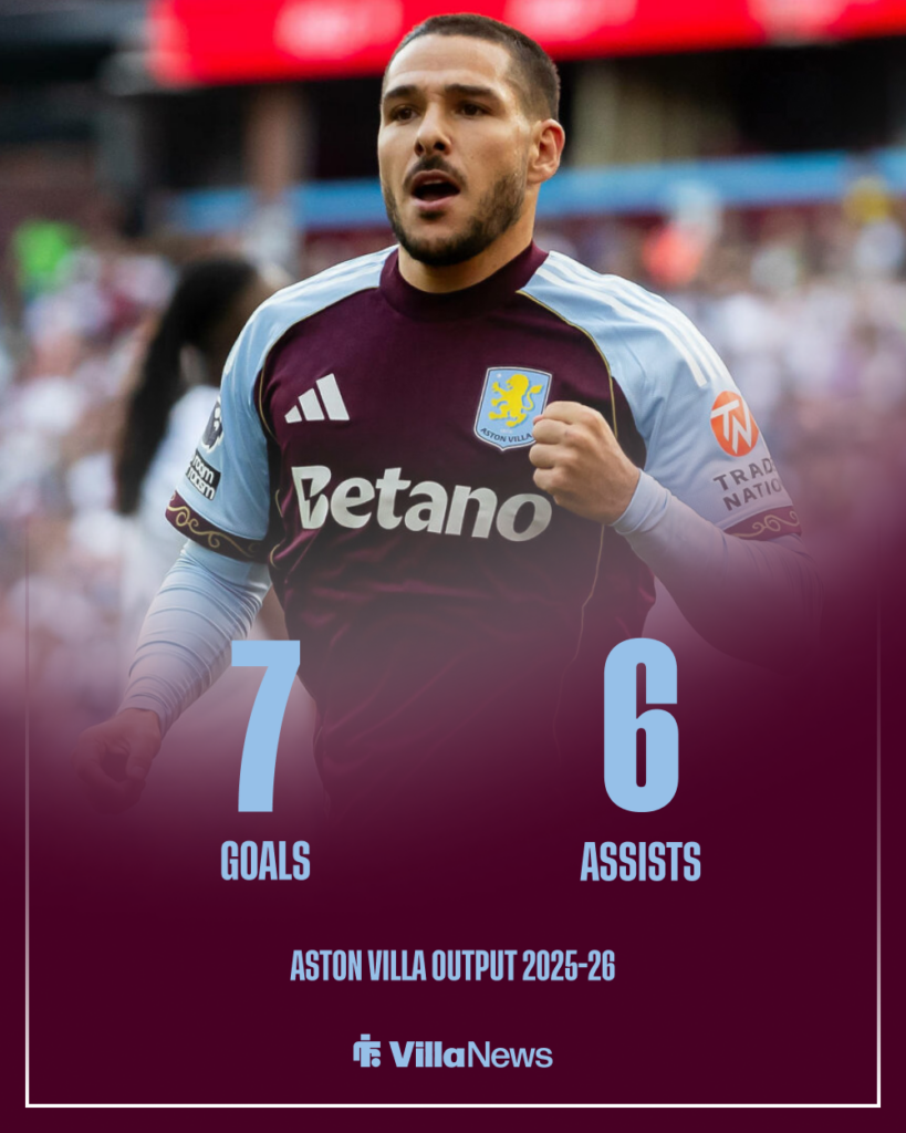 Emi Buendia Aston Villa stats
