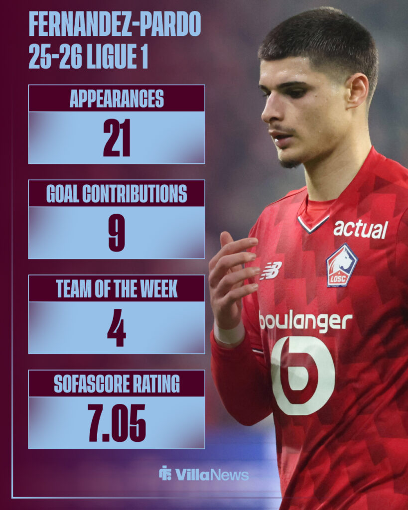 Matias Fernandez-Pardo's Ligue 1 stats for Lille