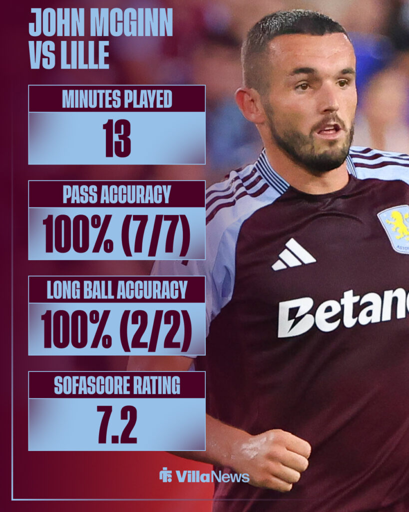 John McGinn's stats from Aston Villa vs Lille