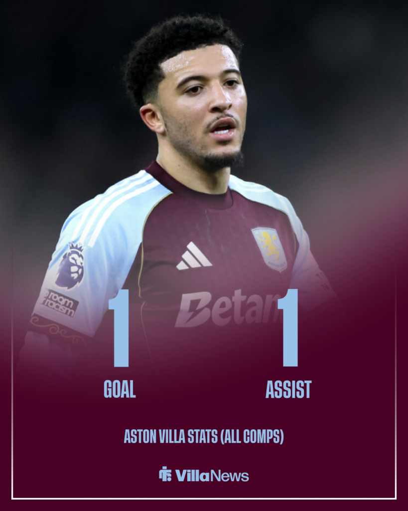 Jadon Sancho Aston Villa stats