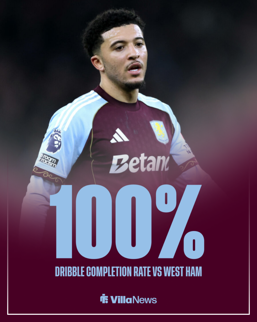 Jadon Sancho Aston Villa stats vs West Ham