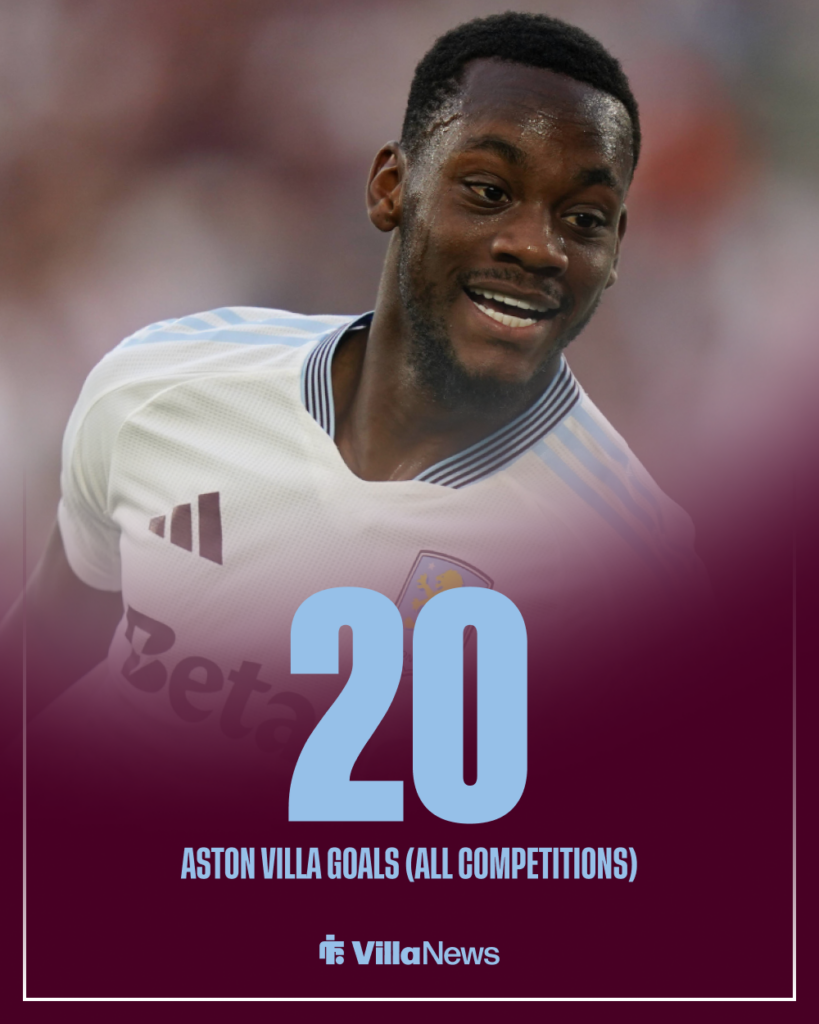 Jhon Duran Aston Villa stats