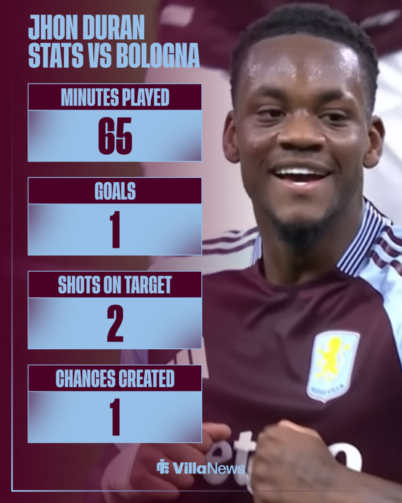 Jhon Duran stats Aston Villa vs Bologna