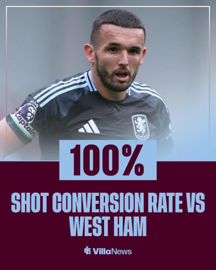 John McGinn Aston Villa stat vs West Ham