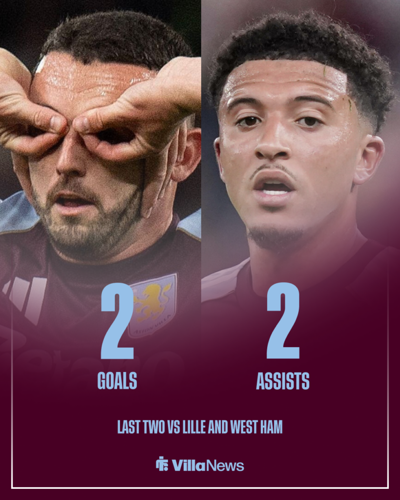 John McGinn Jadon Sancho Aston Villa stats