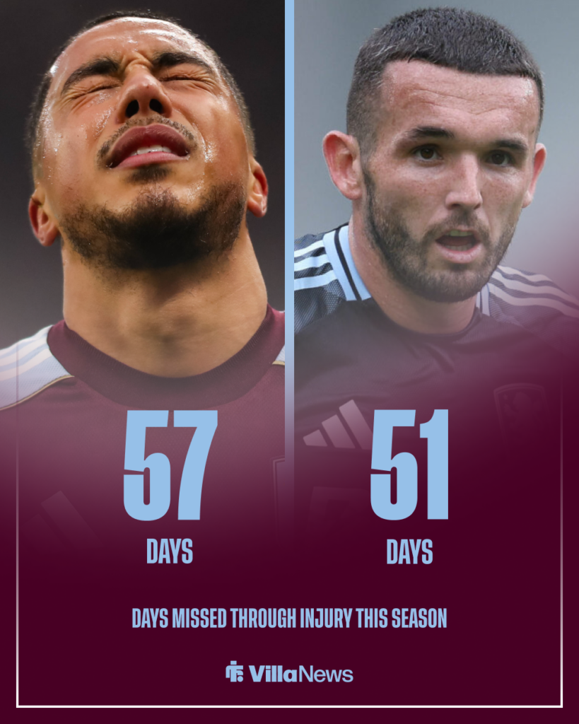 John McGinn Youri Tielemans Aston Villa day missed through injury