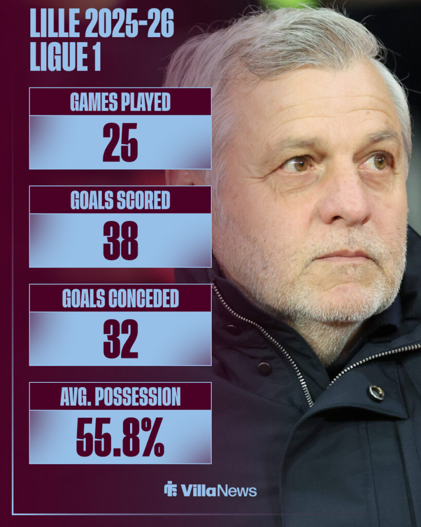 Lille's 2025-26 Ligue 1 stats