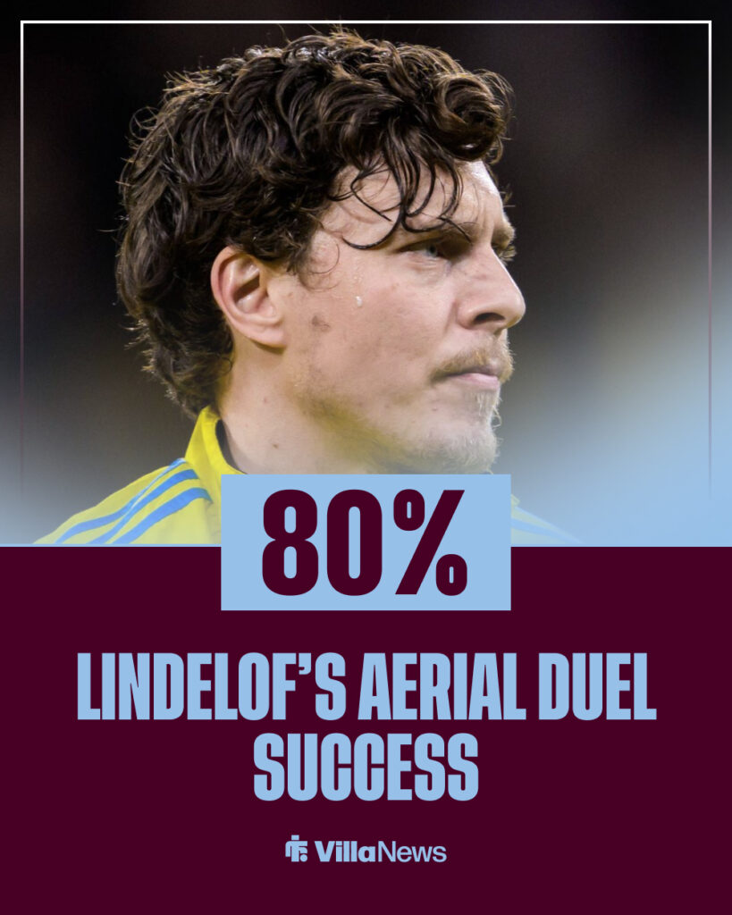 Victor Lindelof's stats for Sweden against Ukraine.