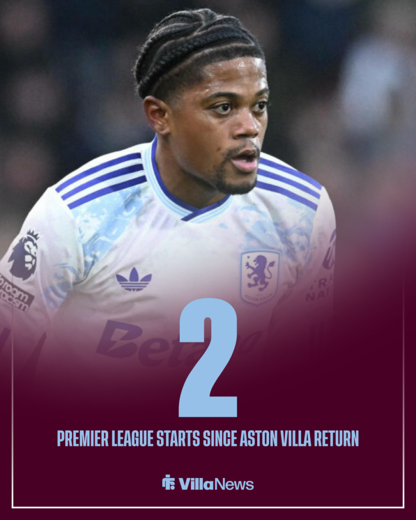 Leon Bailey Aston Villa stat