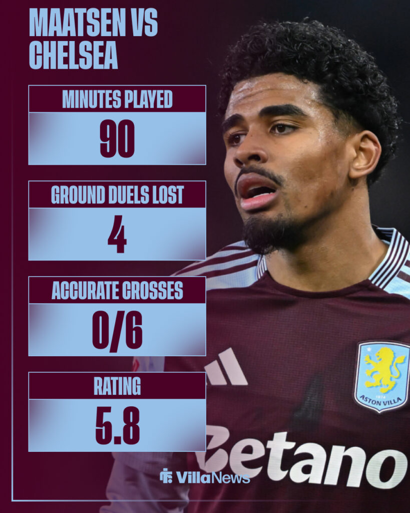 Ian Maatsen's stats vs Chelsea in Aston Villa's 4-1 Premier League loss on 4 March, 2026.