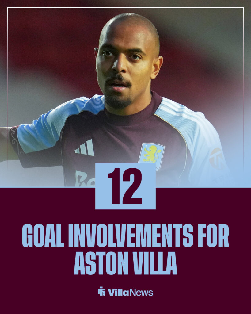 Donyell Malen for Aston Villa stats