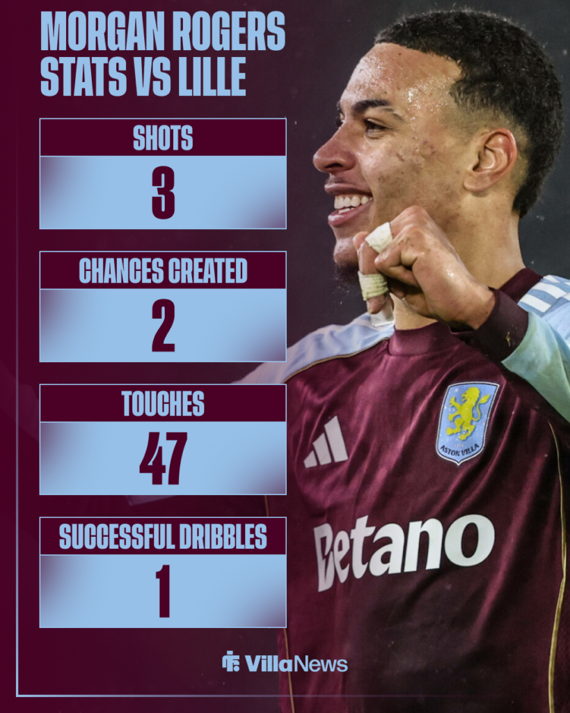 Morgan Rogers Aston Villa stats vs Lille