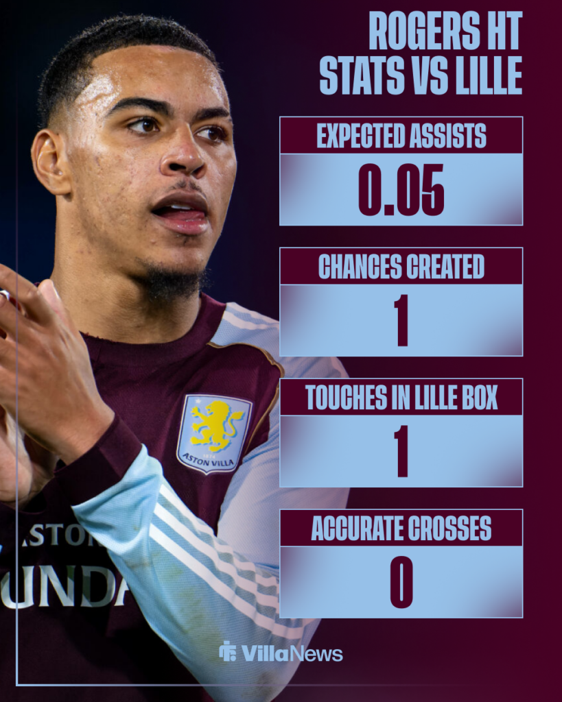 Morgan Rogers HT Aston Villa stats vs Lille