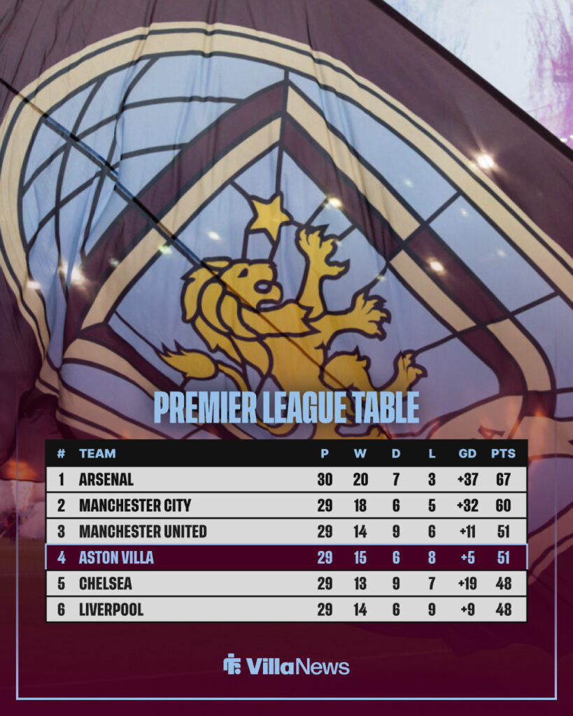 Premier League table