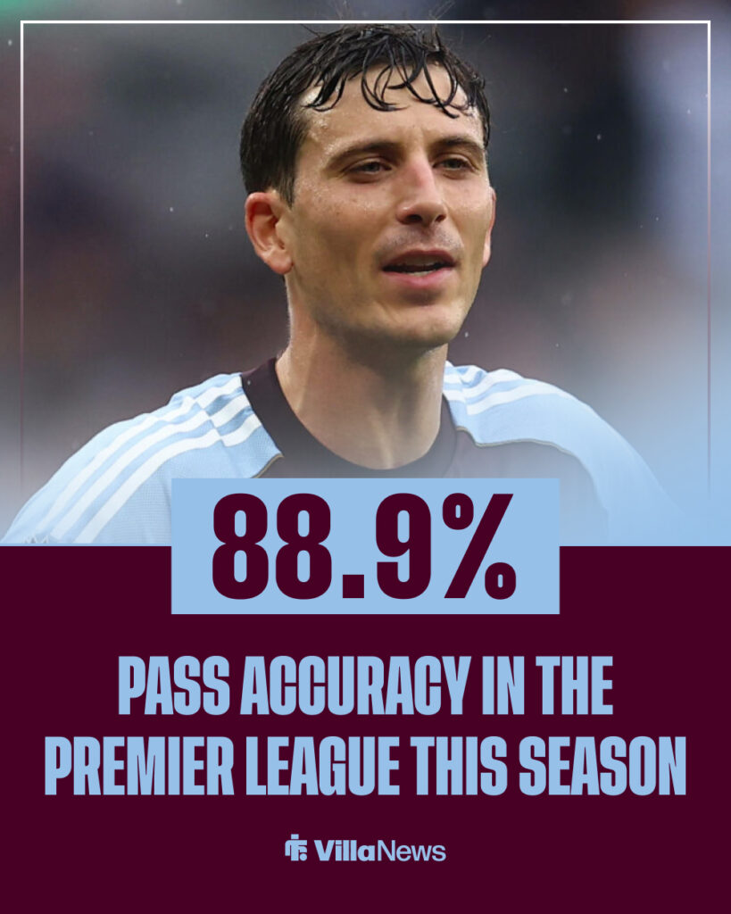 Pau Torres' pass accuracy in the Premier League this season.