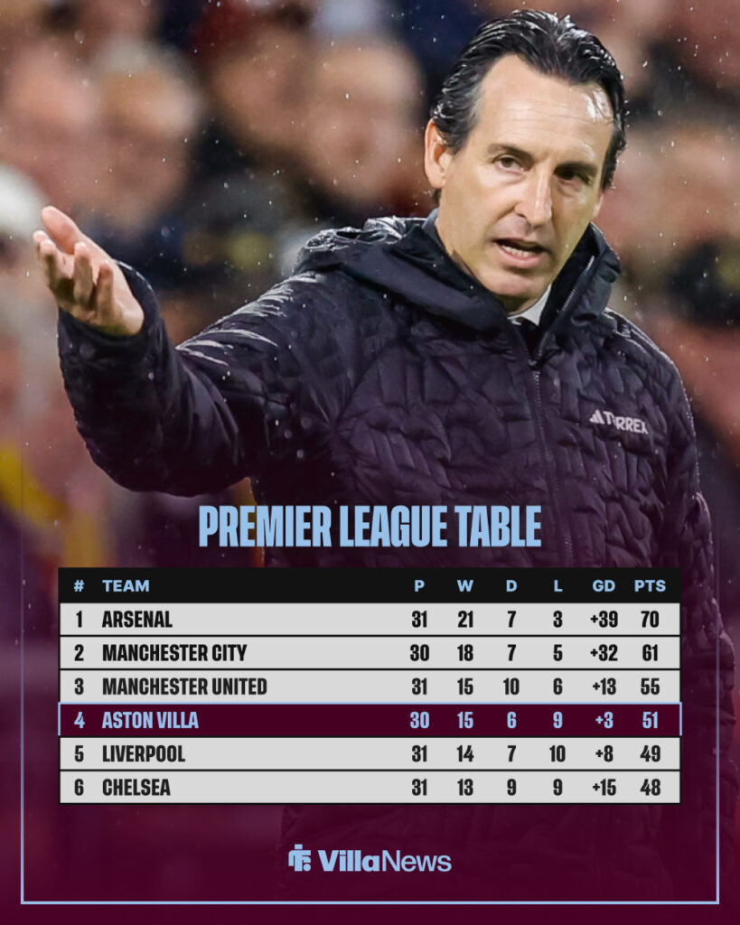 Current Premier League table