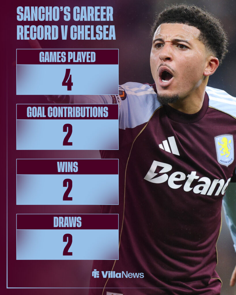 Jadon Sancho's career record vs Chelsea