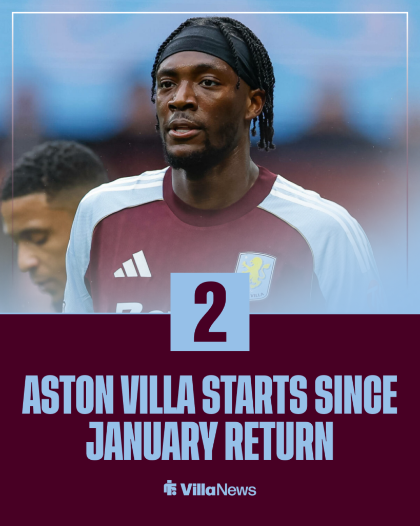 Tammy Abraham Aston Villa stats
