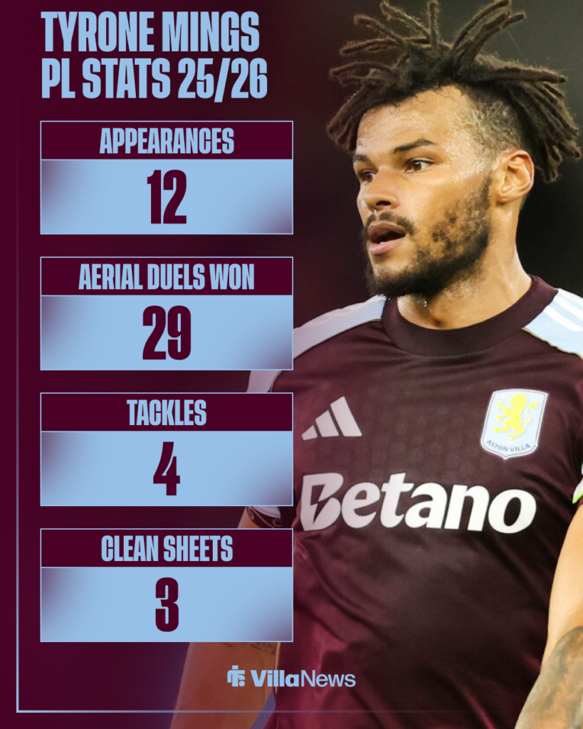 Tyrone Mings Aston Villa stats