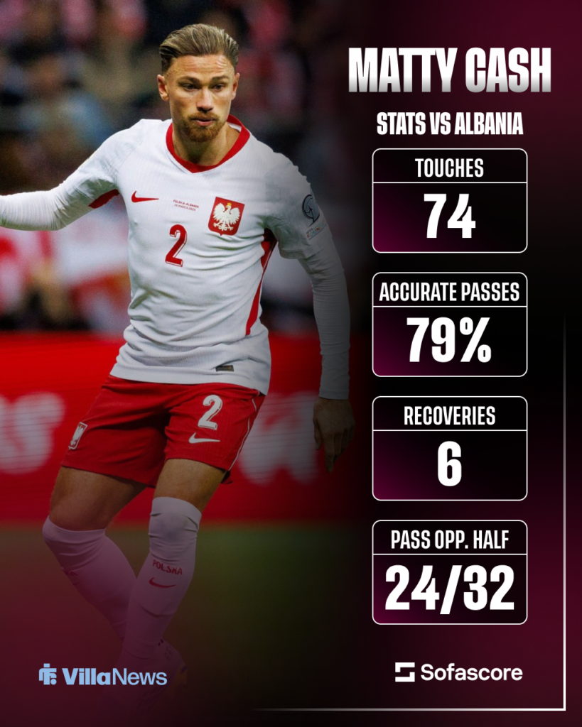 Aston Villa Matty Cash Poland stats vs Albania