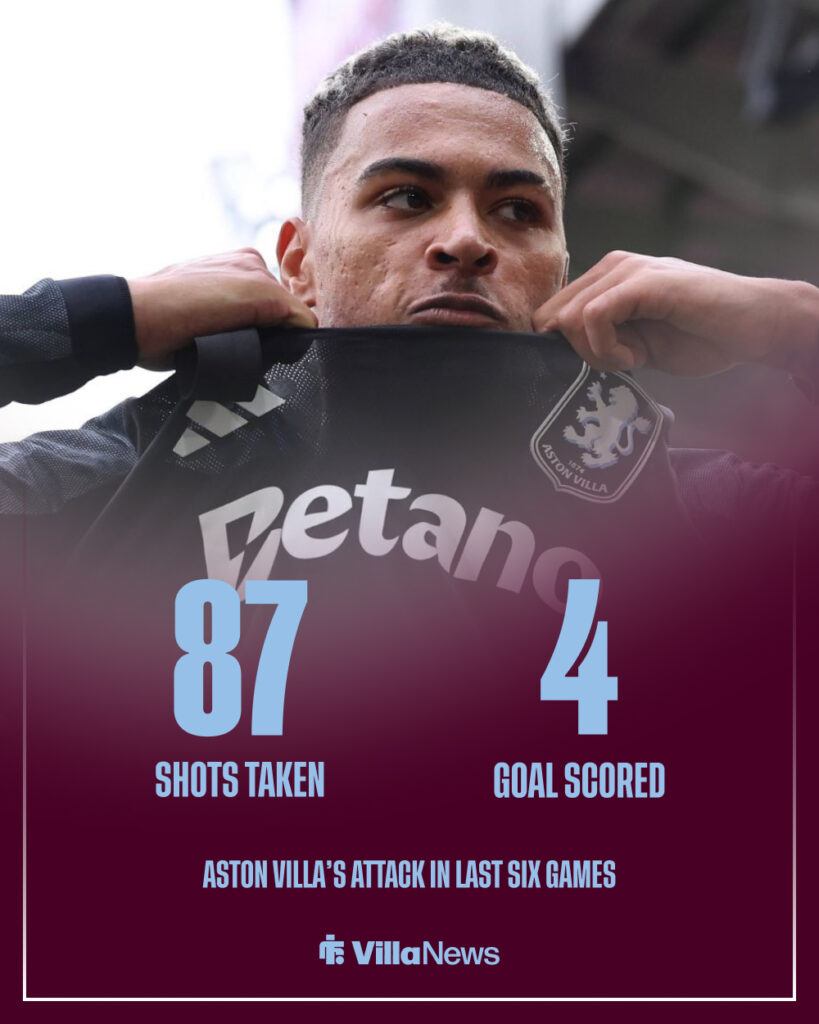 Morgan Rogers looking upset in graphic of Aston Villa's recent attacking stats.