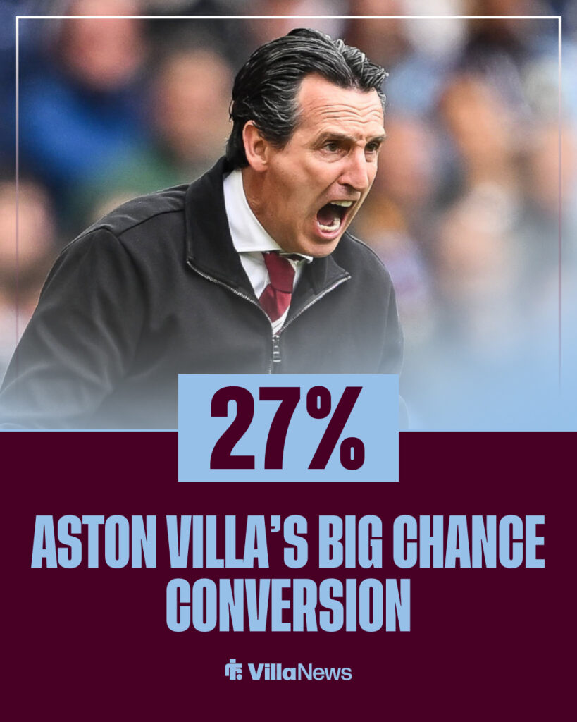 Aston Villa big chance conversion rate