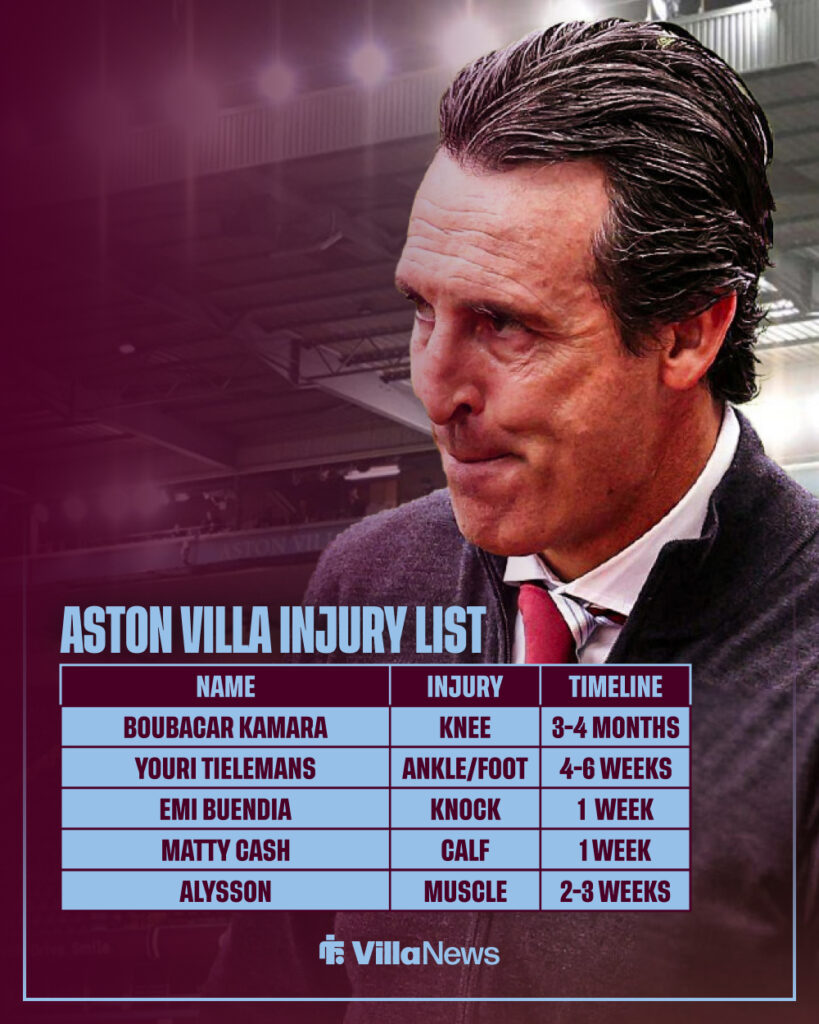 Aston Villa's injury list.