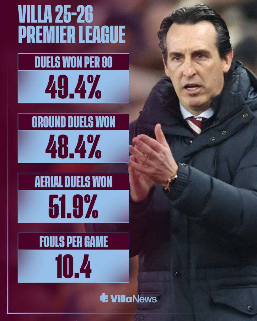 Aston Villa's 2025-26 Premier League stats