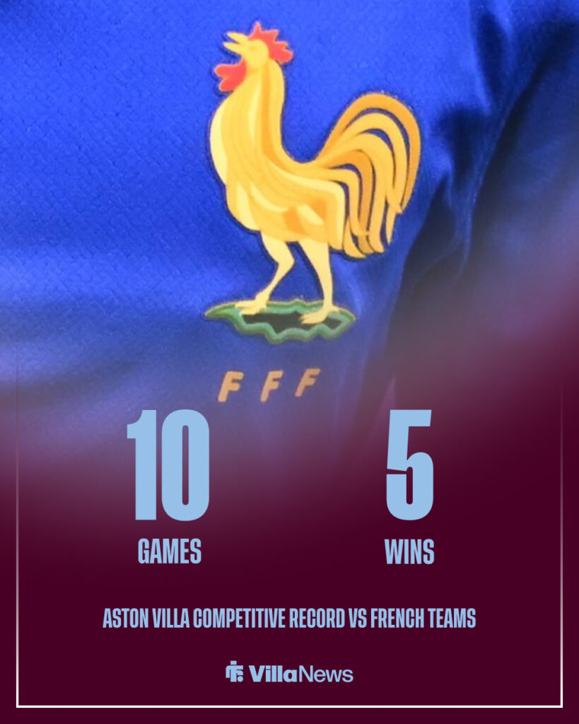 Aston Villa's record against teams from France
