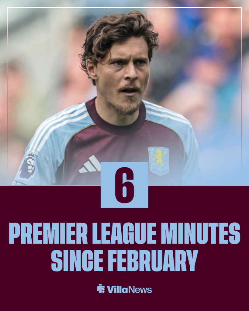 Victor Lindelof Aston Villa stats