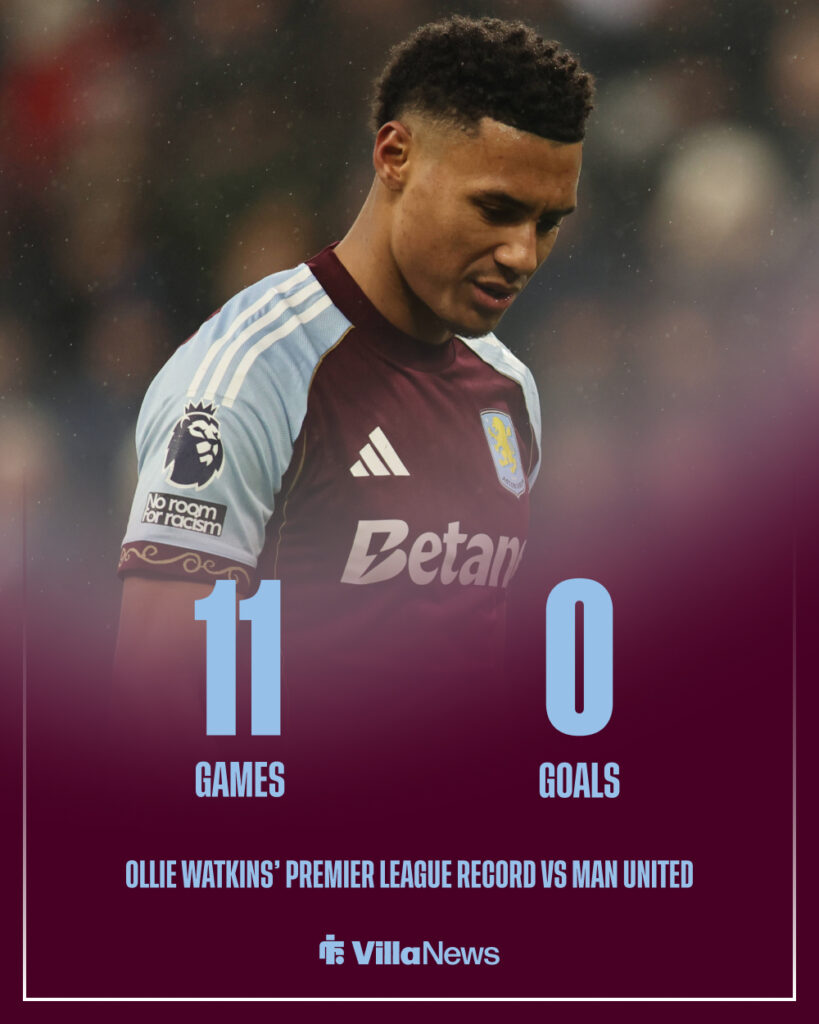 Ollie Watkins' Premier League record vs Man United