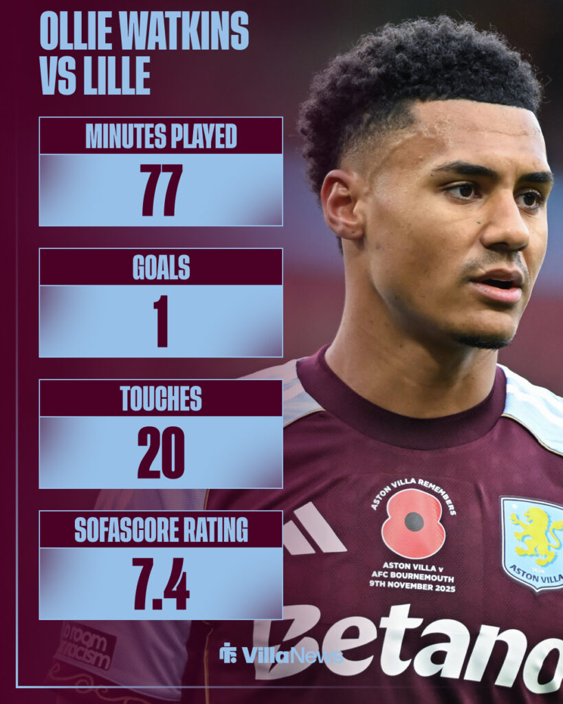 Ollie Watkins' stats from Lille vs Aston Villa