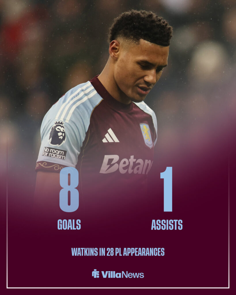 Ollie Watkins goals and assists in 28 Premier League games
