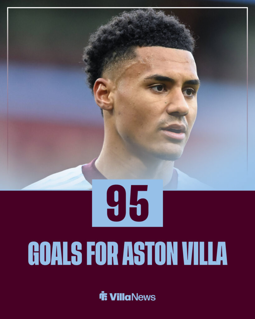 Ollie Watkins all time goals for Aston Villa all competitions