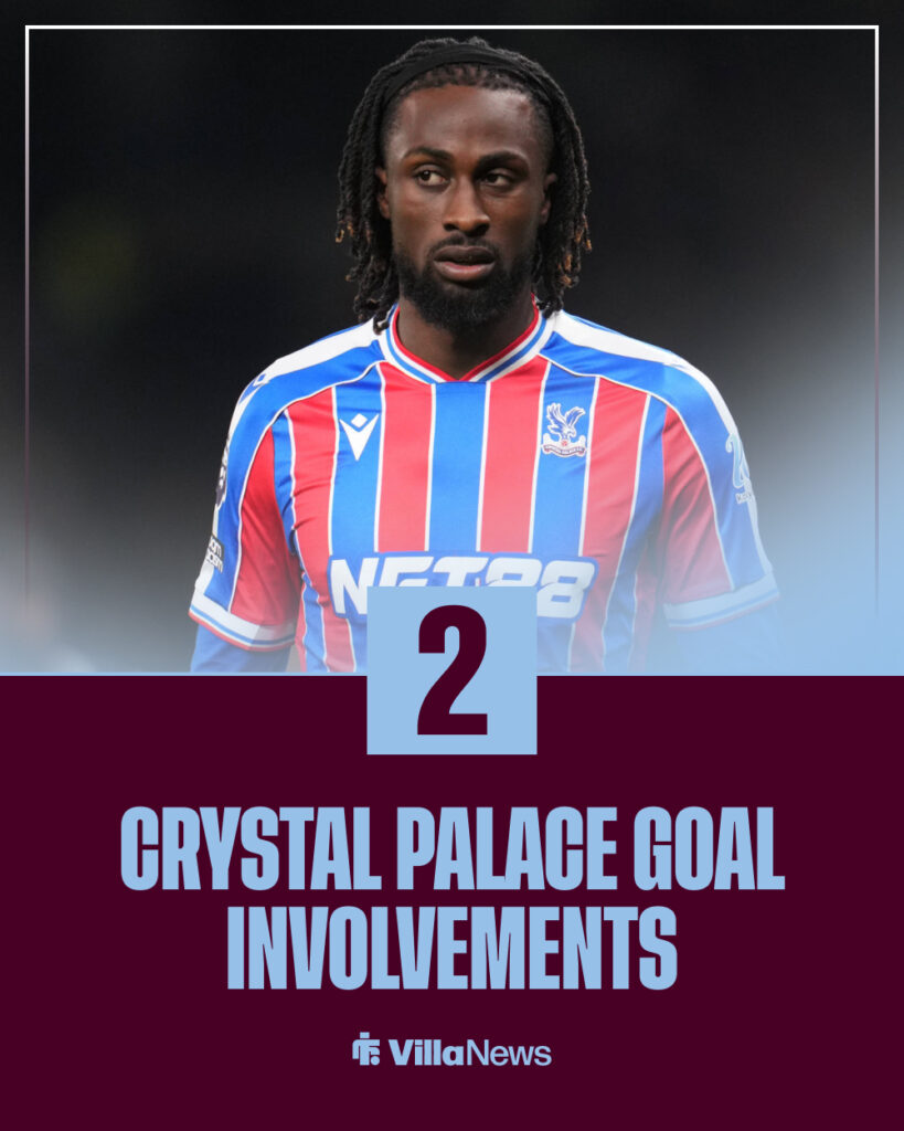 Evann Guessand Crystal Palace stats.